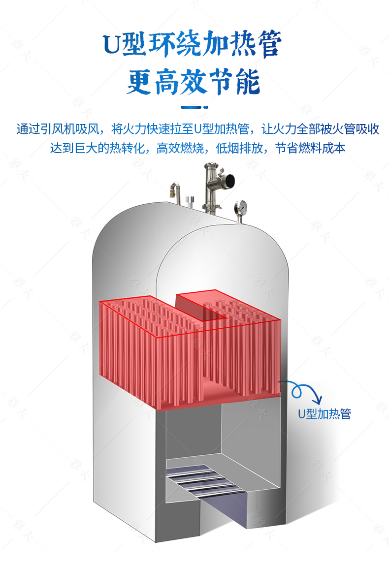 臥式反燒鍋爐_05 臥式反燒鍋爐_05
